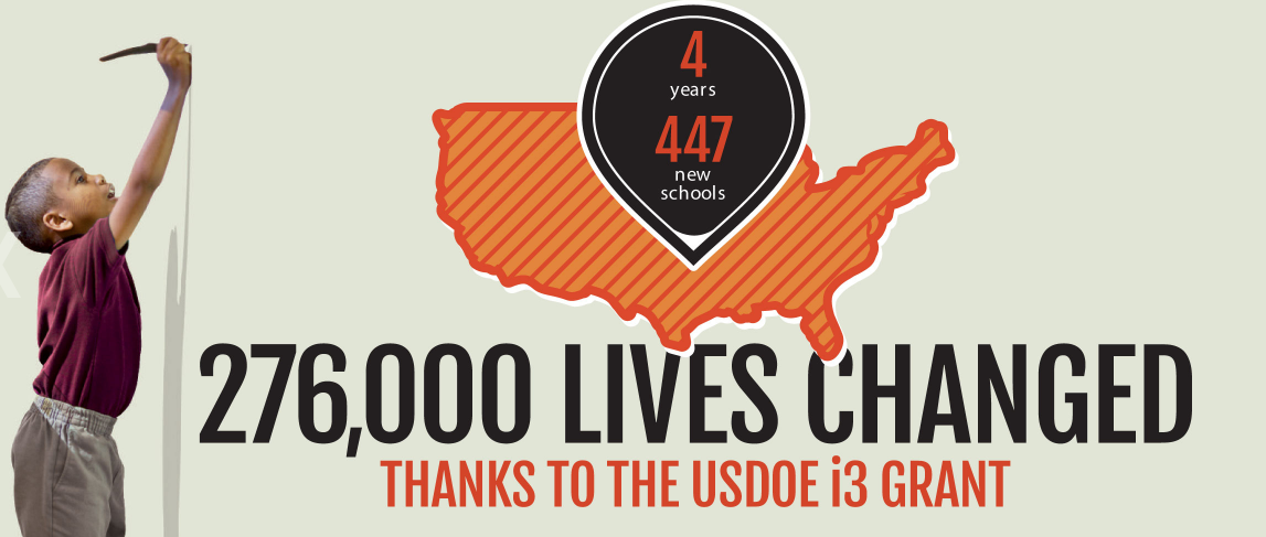 Photo 4 from SUCCESS FOR ALL FOUNDATION INC